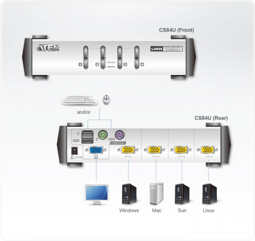 Aten CS84U interruptor KVM Gris - Imagen 5