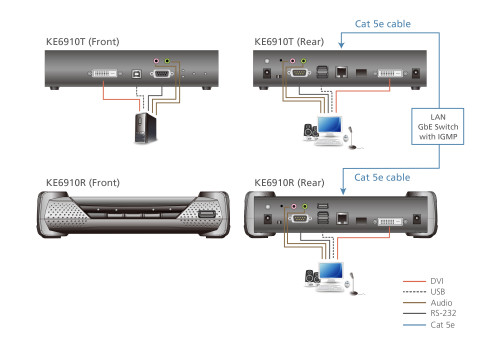Aten KE6910R extensor KVM Receptor - Imagen 5