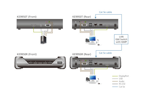 Aten KE9950T extensor KVM Transmisor - Imagen 5