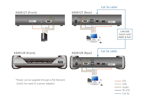 Aten KE6912R extensor KVM Receptor - Imagen 5
