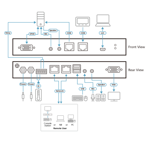 Aten 1 switch KVM a través de IP VGA de un solo puerto para - Imagen 5