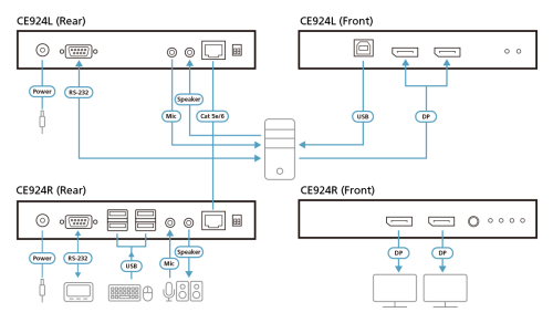 Aten Extensor de KVM USB DisplayPort de vista doble HDBaseT™ - Imagen 5