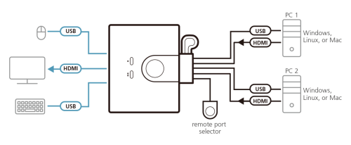 ATEN 2-PORT USB FHD HDMI CABLE KVM SWITCH (CS22HF-AT) (CP20) - Imagen 5