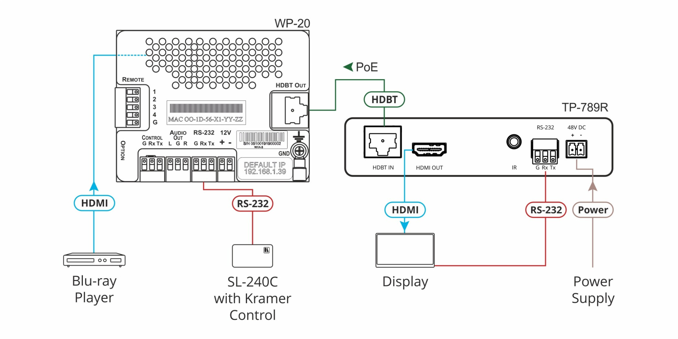 KRAMER AVSM 2-WAY POE RECEIVER WITH RS-232 & IR OVER LONG-RE - Imagen 2