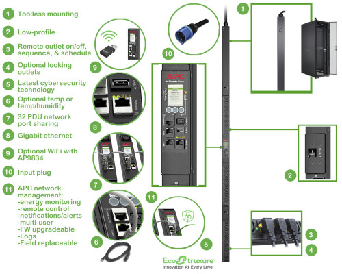 APC APDU9953 unidad de distribución de energía (PDU) 24 - Imagen 5