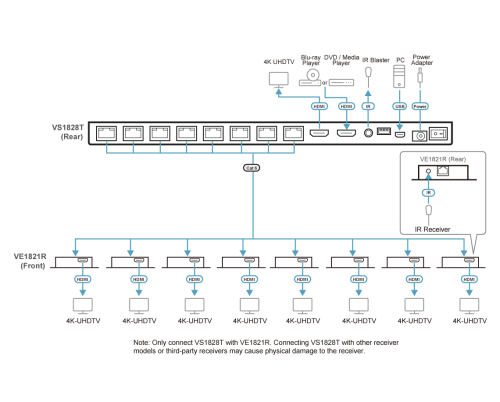 ATEN DISTRIBUIDOR / SPLITTER HDMI 4K SOBRE CAT 6 DE 8 PUERTO - Imagen 9